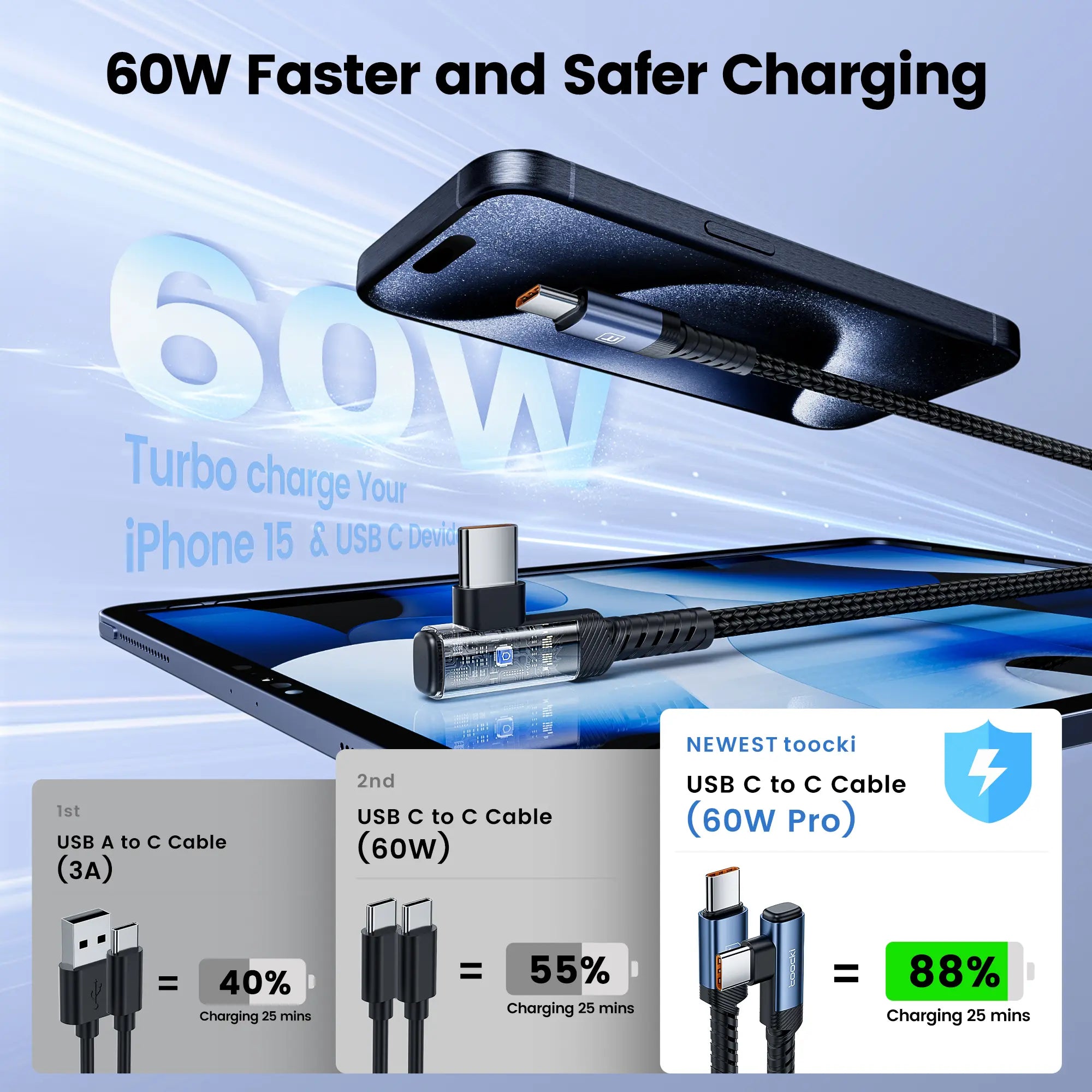 Toocki 15FT 60W USB C to USB C Right Angle Fast Charging Cable for Apple Iphone 15, Samsung Galaxy S24 S23 S22 A15, Ipad Pro/Air, Pixel 5/4 XL, One-Plus 8T, PS5