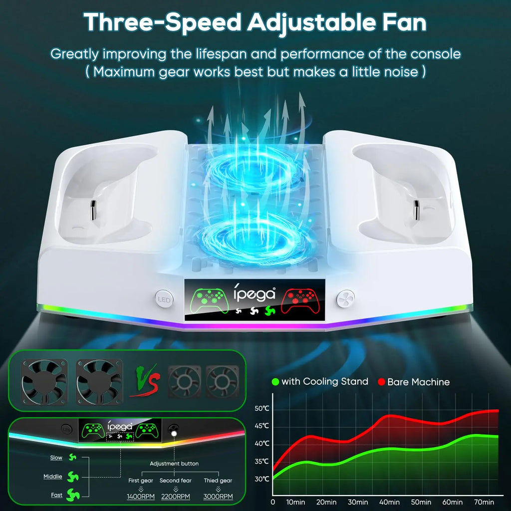 Cooling Fan Stand for Xbox Series S Console - Charging Station for Controller with RGB Light, MENEEA Cooler System&Fast Charger Accessories with 2* 1400Mah Rechargeable Batteries, Headphone Hook White Smartphone Box Controller Xbox Controller