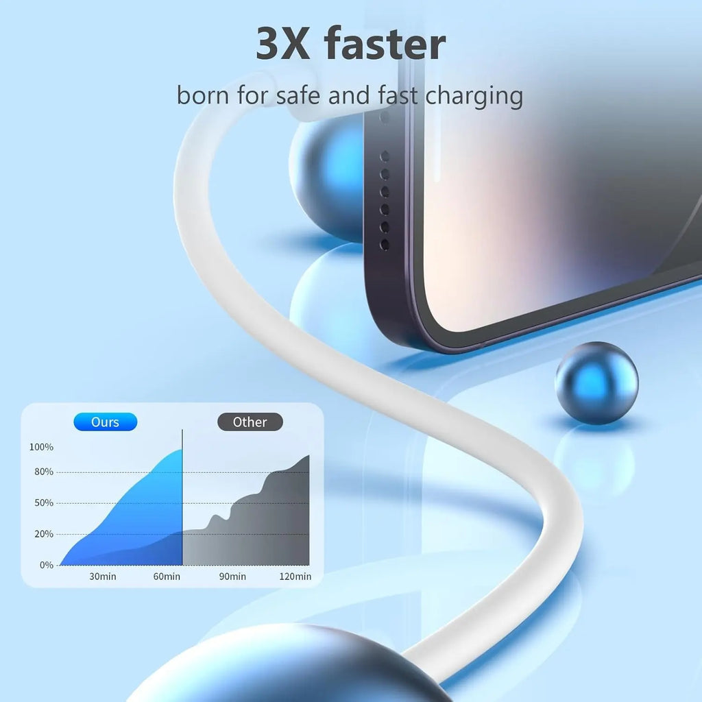 5 Pack 6FT USB C to Lightning Cable, [ Mfi Certified]For Iphone Charger Fast Charging Cord for Iphone 14/13/12/11/X/8/7/Plus, Ipad, Airpods - White
