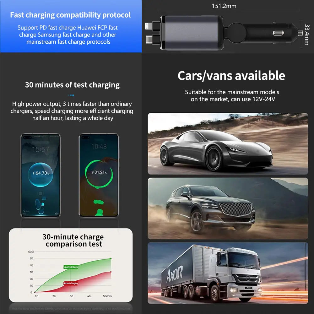 4-In-1 Car Charger, Retractable Automotive Charger, 66W Retractable Car Charger with Star Projector Night Light and LED Decorative Ceiling Light, USB Car Adapter Compatible with Iphone and Samsung, Smart Car Charger GLOBAL PICKS #GLOBAL PICKS